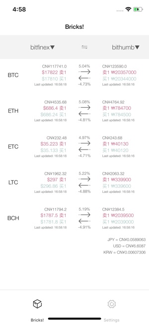 Bricks of Coin Markets