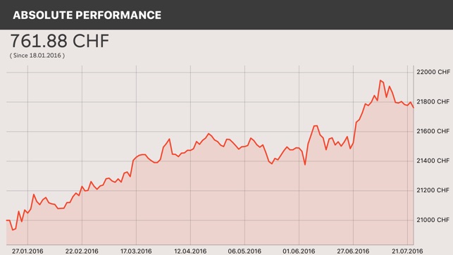 Swissquote Robo-Advisor(圖3)-速報App