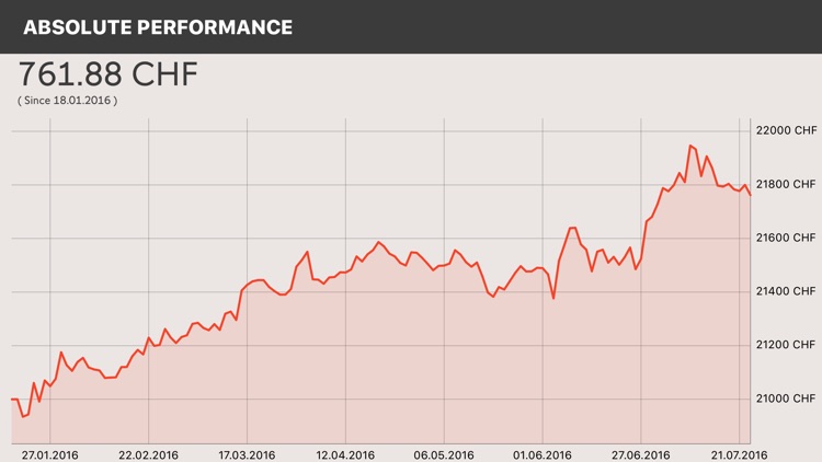Swissquote Robo-Advisor