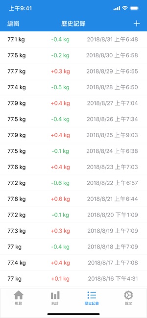 WeightFit: 重量日記(圖3)-速報App