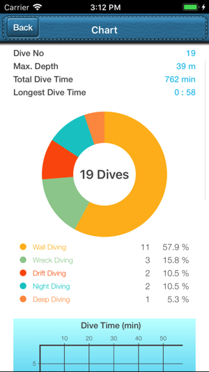 Dive Diary(圖2)-速報App