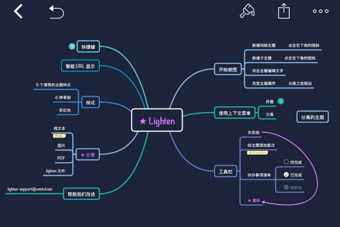 Lighten: Mind Mapping by XMind screenshot 4