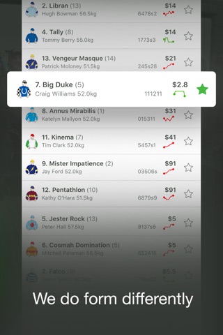 Punters - Horse Racing & Form screenshot 2