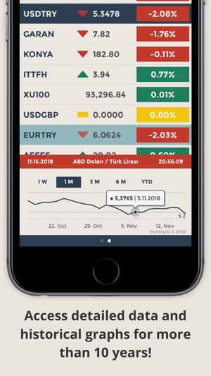 Portföyist | Financial Markets(圖4)-速報App