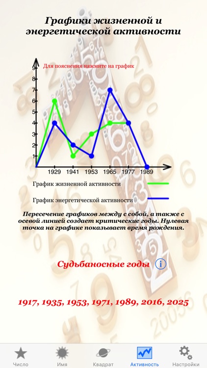 Нумерология