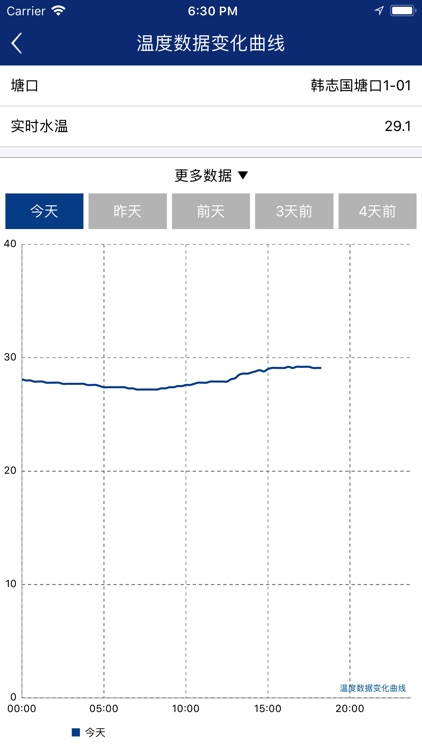 渔家慧-水产养殖服务平台