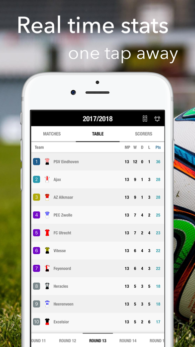 How to cancel & delete Eredivisie - Football Results from iphone & ipad 2