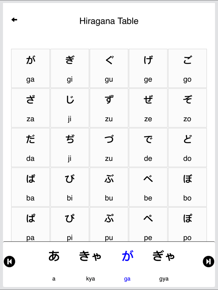 Japanese Vocabulary - Hiragana