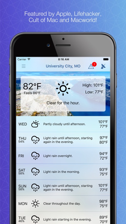 Forecast Bar