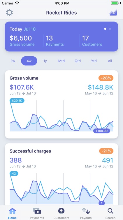 Stripe Dashboard screenshot-0