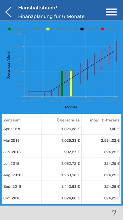 Haushaltsbuch⁺ screenshot-4