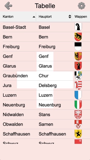 Iphone Schweiz Iphone Schweiz