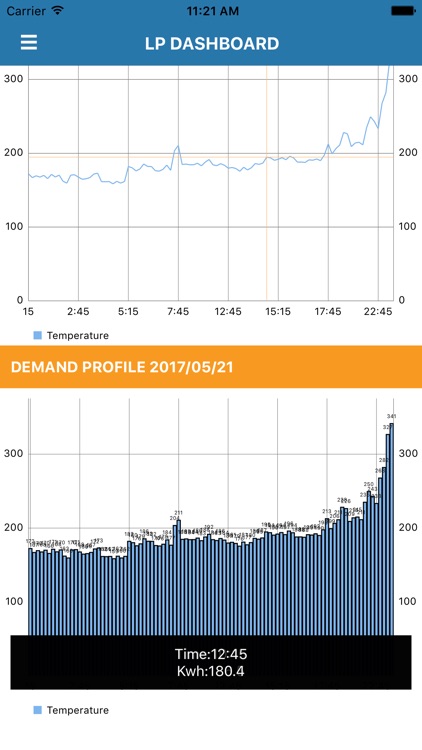 AEI Load Profiler Dashboard screenshot-3