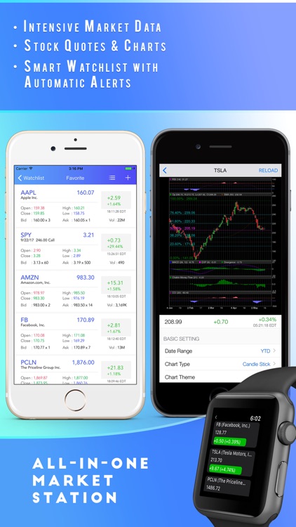 Super Stocks : Invest in stock market screenshot-0