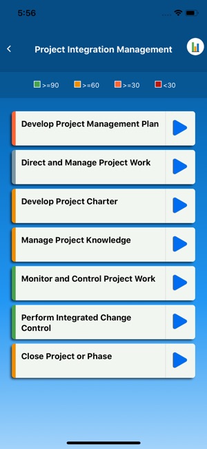 PMP ITTOs(圖7)-速報App