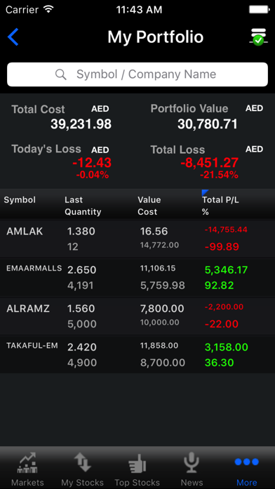 How to cancel & delete DFM - سوق دبي المالي from iphone & ipad 4