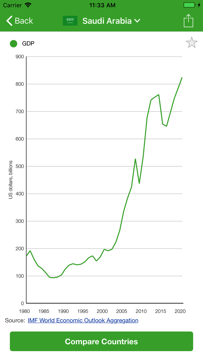IsDB Executive monitor