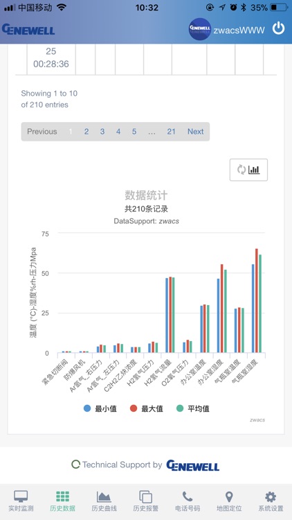 捷工云