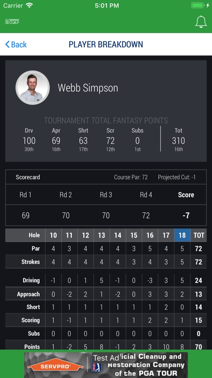 PGA TOUR Fantasy Golf