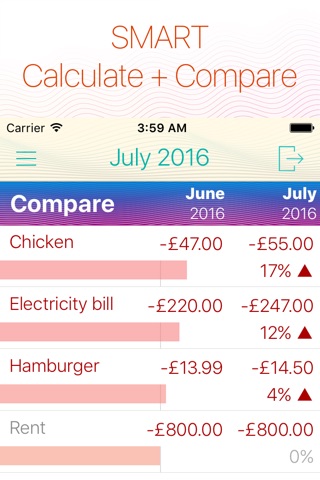 Frugi - Home Budget screenshot 4