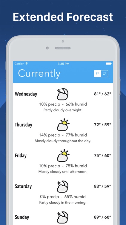 Today's Forecast