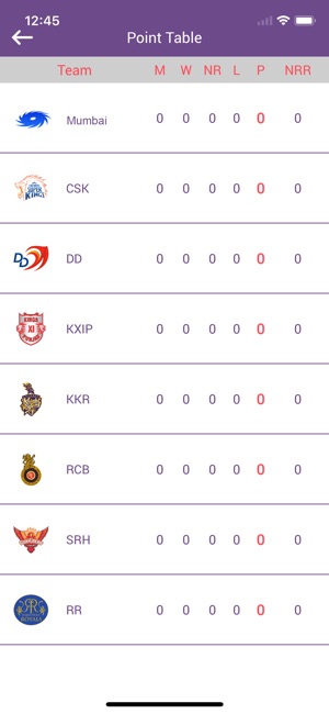 IPL 2018 Live Score & Fantasy(圖5)-速報App