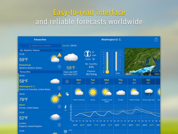 WeatherPro for iPad