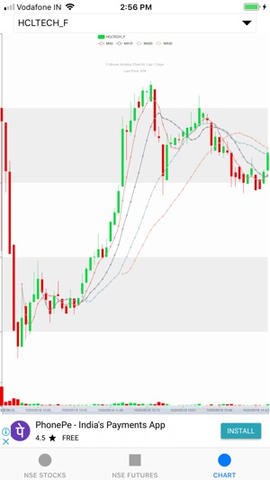 NSE Live with Chart(圖6)-速報App