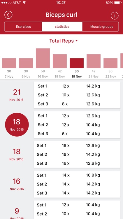 Biofitness, Exercise on Demand