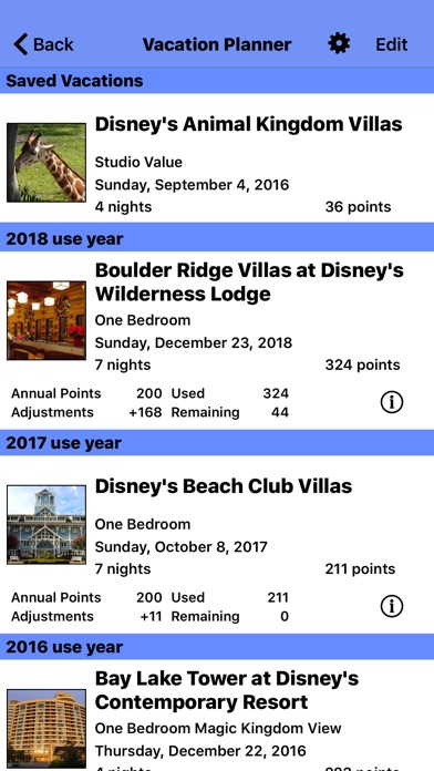 Dvc 2015 Point Chart