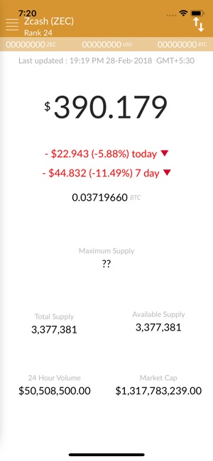 ZCash Price -  ZEC(圖2)-速報App