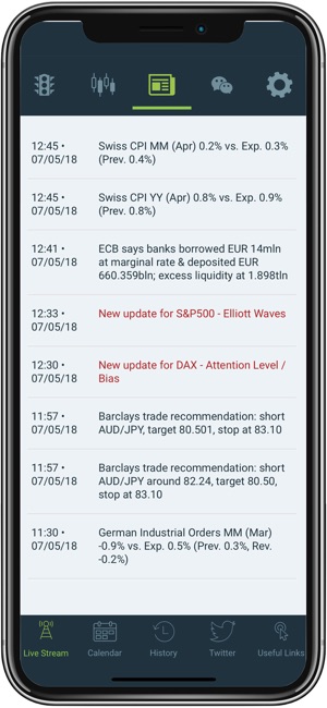 ForexAnalytix(圖5)-速報App