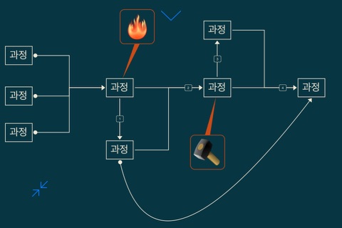 iThoughts - Mind Map screenshot 2