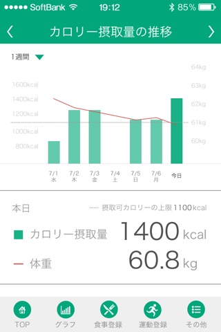 健康管理はカロミル - ダイエットのカロリー計算やPFC管理 screenshot 3