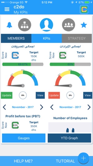 C2DO - KPI Dashboard