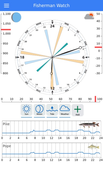 Fisherman Watch