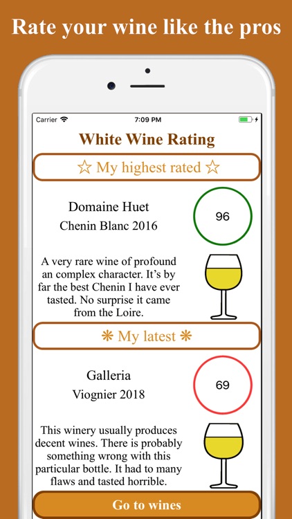 White Wine Rating