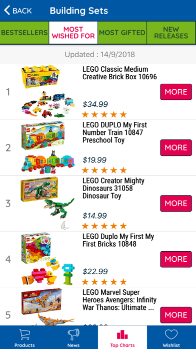 Toys Planet: US Store screenshot 4