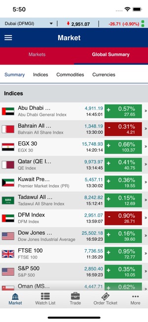 KHCB eTrade (GTN)