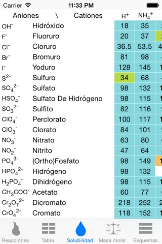 Chemistry & Periodic Table screenshot 4