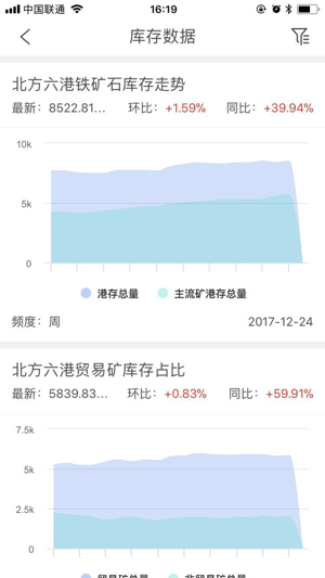 E点钢(圖4)-速報App