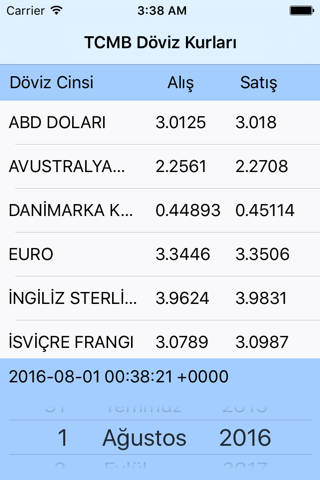 TCMB Günlük Döviz Kurları - náhled