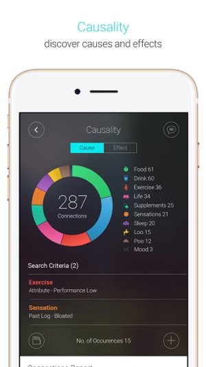 Vilo Health: Causality Tracker(圖1)-速報App