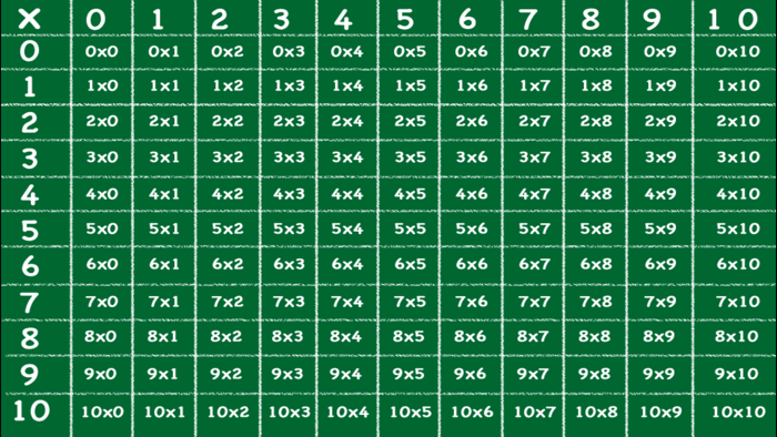 Times Table Interactive