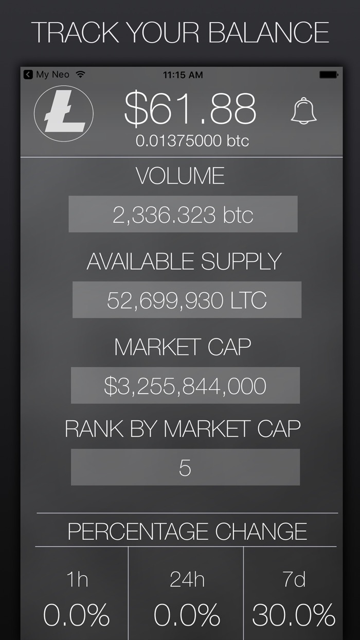 My Litecoin - Crypto Market Data