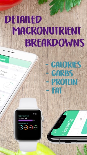 MyBites - Diet & Macro Tracker(圖2)-速報App