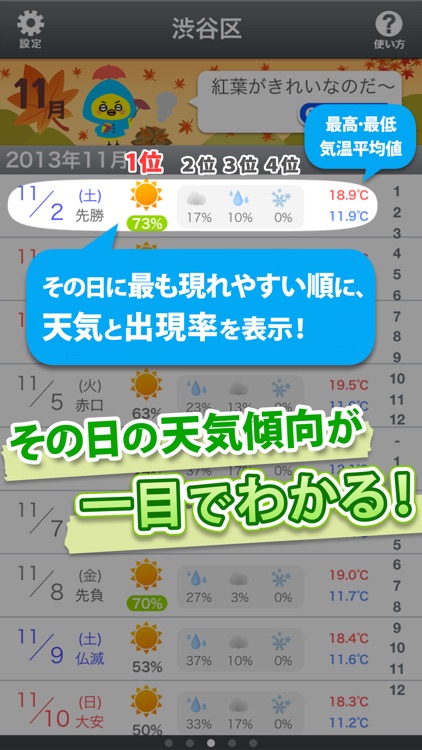 スーパーお天気アプリ統計天気～１年先の天気傾向がわかる～