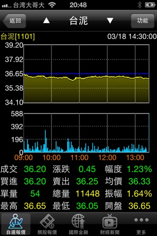 中農證券 screenshot 4