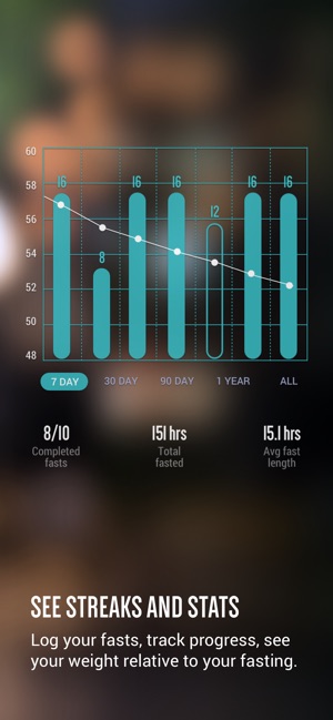 FastHabit Intermittent Fasting(圖3)-速報App