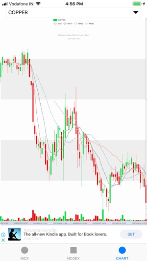 Commodities Watch Chart(圖2)-速報App